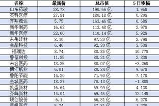 伍德能给湖人带来什么？里夫斯：更多的多样性 我很高兴他能加入