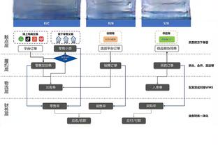 逆天？凯塔6000万加盟红军伤缺600天 在不莱梅因罢赛遭队内停赛