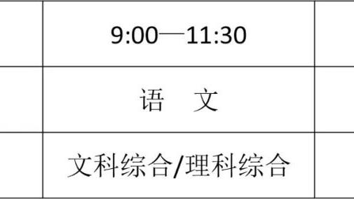 自FIFA07以来，梅西&C罗首次均未排在能力值榜首